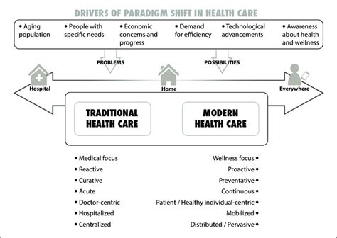 paradigm shift in how we treat pediatric low.